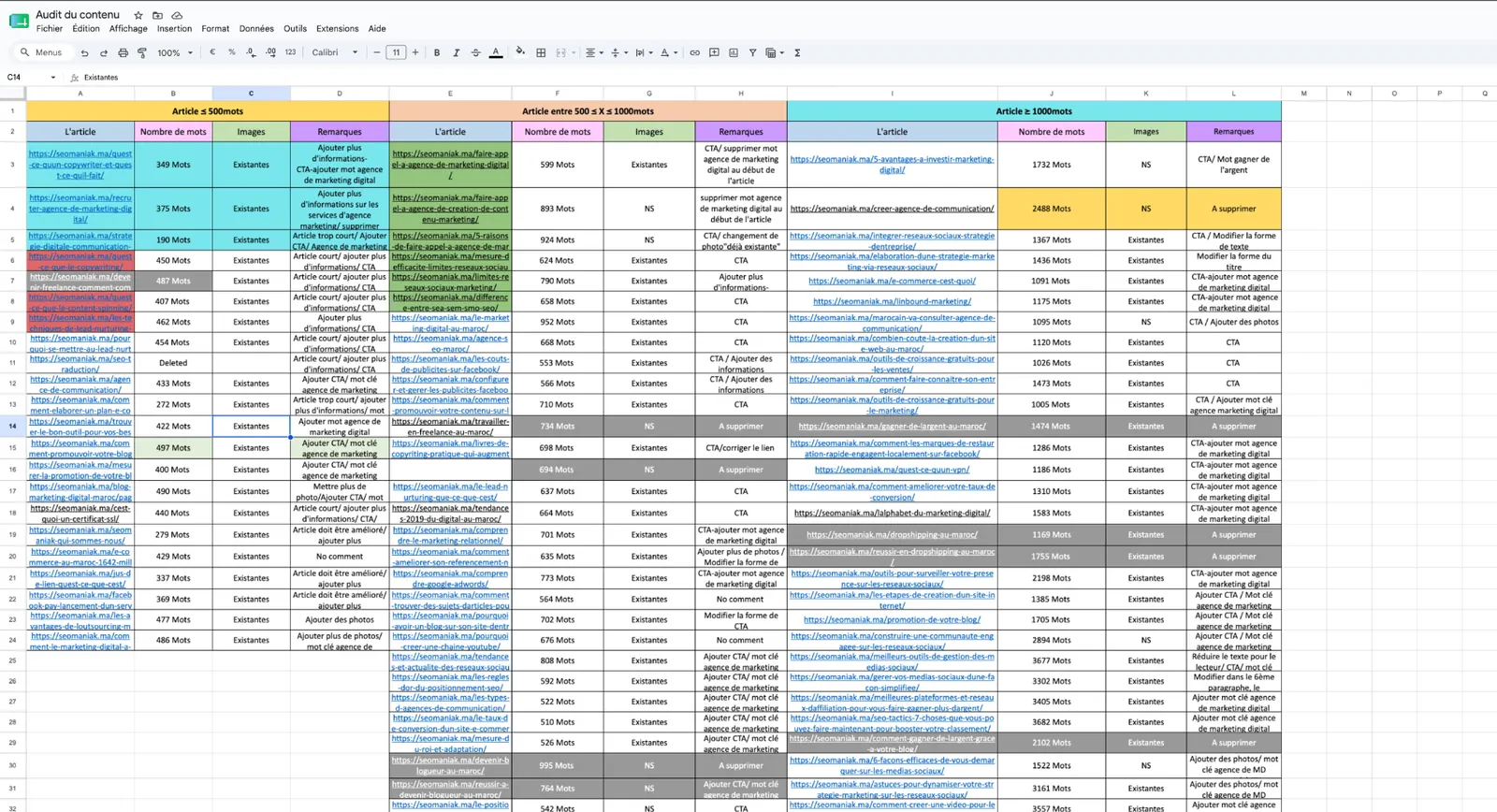 Extrait du fichier d'audit éditorial sur Google Sheets