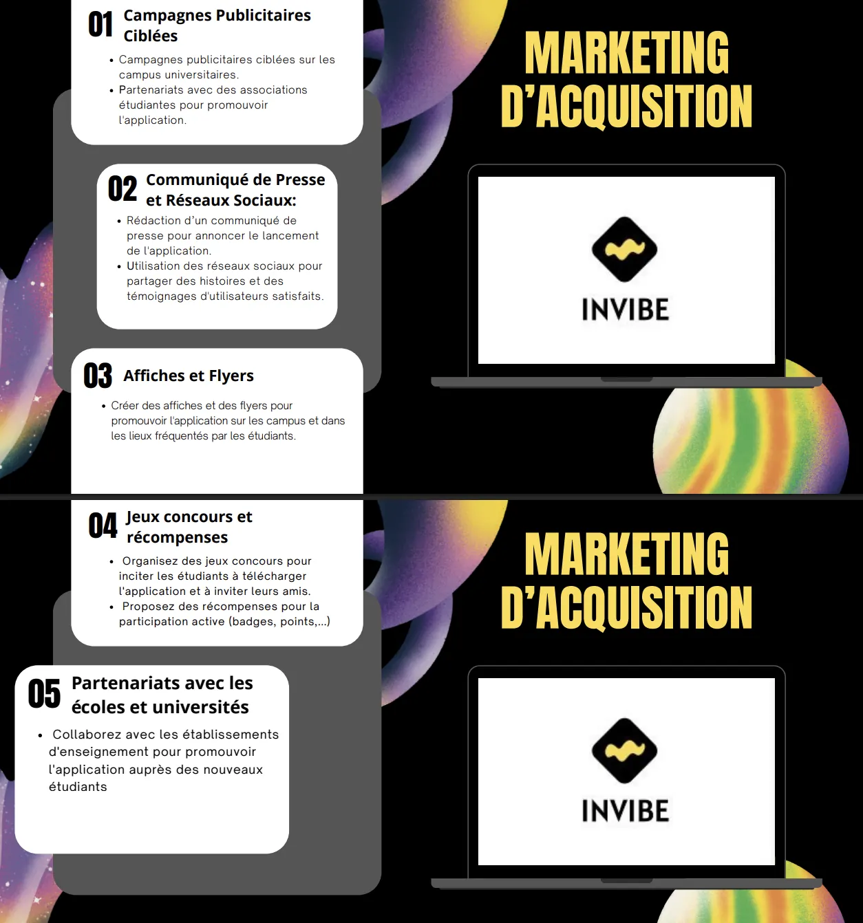Visuel du plan d'acquisition INVIBE