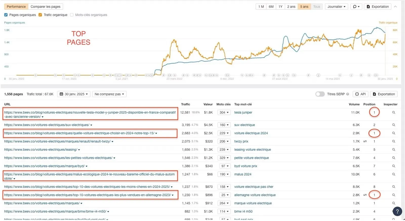 Courbe de clics et d'impressions dans Google Search Console