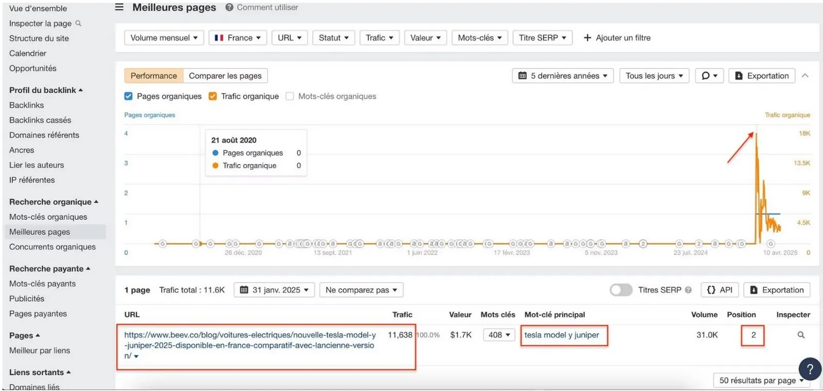 Évolution des positions d'une page dans Search Console